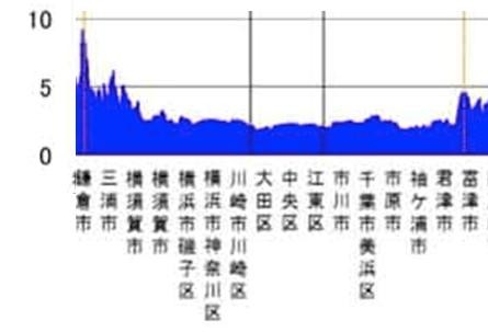 東京湾内の想定津波高さ