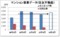 住友不動産