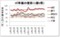 単価の推移（1都3県）