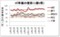 単価の推移（1都3県）