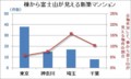 棟から富士山が見える新築マンション