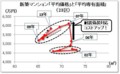 新築マンションの価格と専有面積の関係23区（２）g