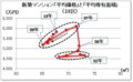 新築マンションの価格と専有面積の関係23区（１）