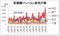 発売戸数（1都3県の内訳）