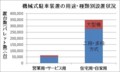 機械式駐車装置の用途・種類別設置状況