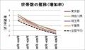 世帯数の推移（増加率）.jpg