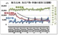 販売在庫、発売戸数・単価の推移（首都圏）.jpg