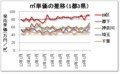 単価の推移（1都3県）.jpg