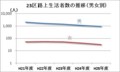 23区路上生活者数の推移（男女別）.jpg