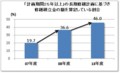 「計画期間２５年以上」の長期修繕計画に基づき修繕積立金の額を算定