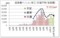 超高層マンション竣工・計画戸数（首都圏）
