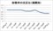 容積率の充足比（規模別）