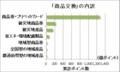 「商品交換」の内訳