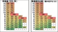 坪単価と単価相対比較の図
