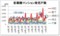 首都圏マンション発売戸数