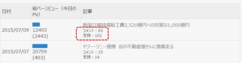 新国立競技場建設費 2 5億円あればできること 不動産ブログ マンション チラシの定点観測