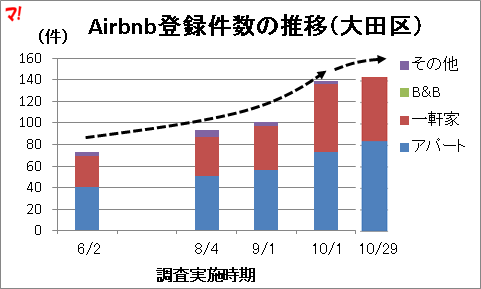 f:id:flats:20151029184020p:plain f:id:flats:20151029184020p:plain