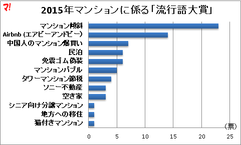 f:id:flats:20151202083527p:plain f:id:flats:20151202083527p:plain