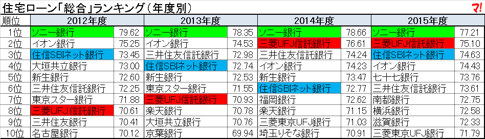 f:id:flats:20151228101558p:plain