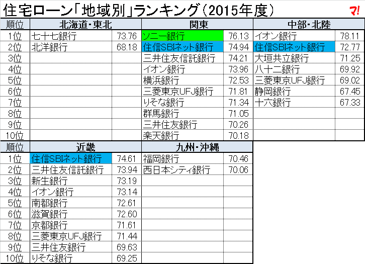 f:id:flats:20151229053714p:plain