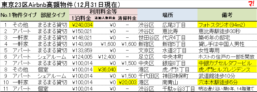 f:id:flats:20160101045302p:plain