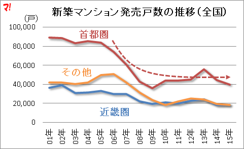 f:id:flats:20160223164102p:plain