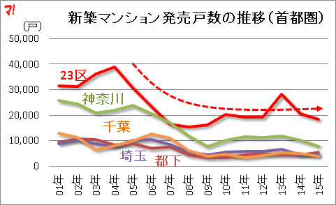 f:id:flats:20160223164121p:plain