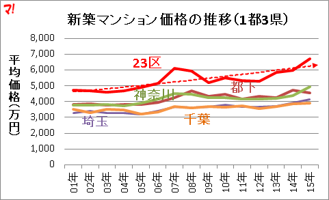 f:id:flats:20160223164153p:plain