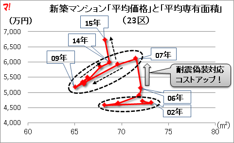 f:id:flats:20160223164240p:plain