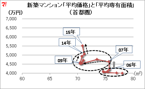 f:id:flats:20160223164256p:plain