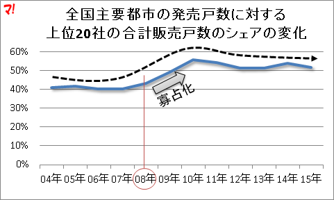 f:id:flats:20160223174436p:plain