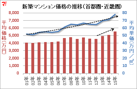 f:id:flats:20160224063946p:plain