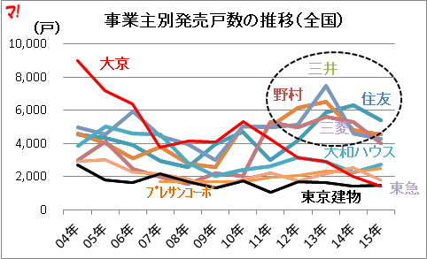 f:id:flats:20160224065052p:plain