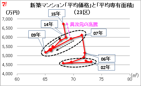 f:id:flats:20160224075808p:plain