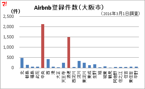 f:id:flats:20160301111532p:plain