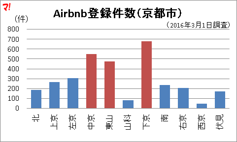 f:id:flats:20160301111538p:plain
