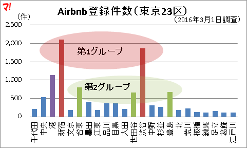 f:id:flats:20160301184318p:plain