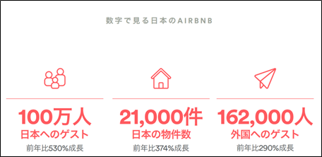 f:id:flats:20160302061342p:plain