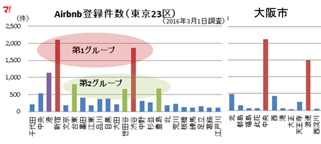 f:id:flats:20160302100734p:plain