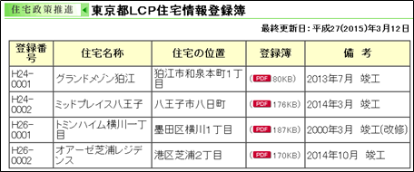 f:id:flats:20160304160435p:plain