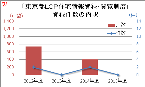 f:id:flats:20160304172135p:plain