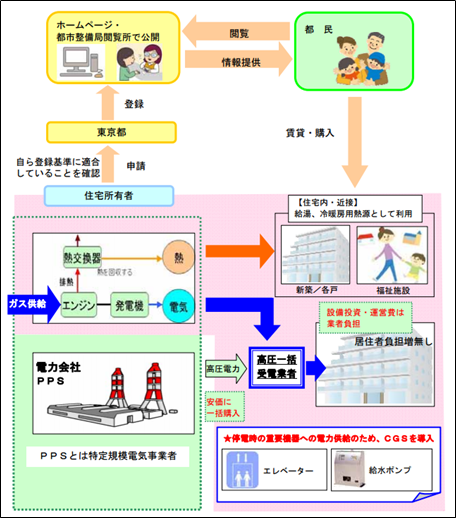 f:id:flats:20160305055322p:plain