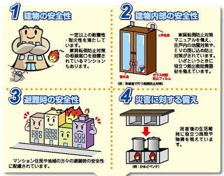 f:id:flats:20160305061535p:plain