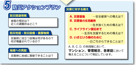 f:id:flats:20160305061552p:plain