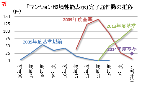 f:id:flats:20160309090021p:plain