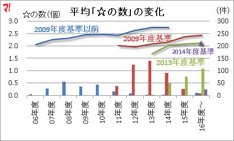 f:id:flats:20160309090413p:plain