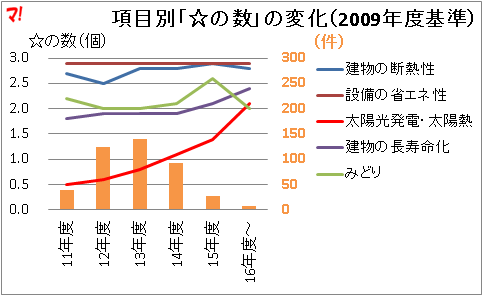 f:id:flats:20160309090704p:plain
