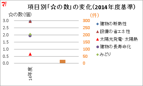 f:id:flats:20160309090728p:plain