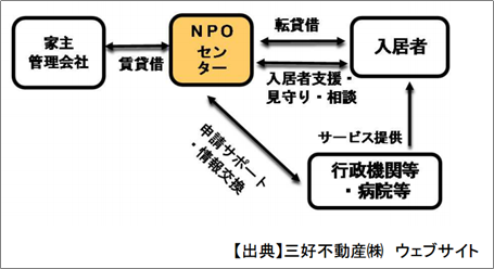 f:id:flats:20160316093151p:plain f:id:flats:20160316093151p:plain