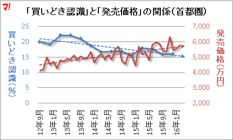f:id:flats:20160318165944p:plain f:id:flats:20160318165944p:plain